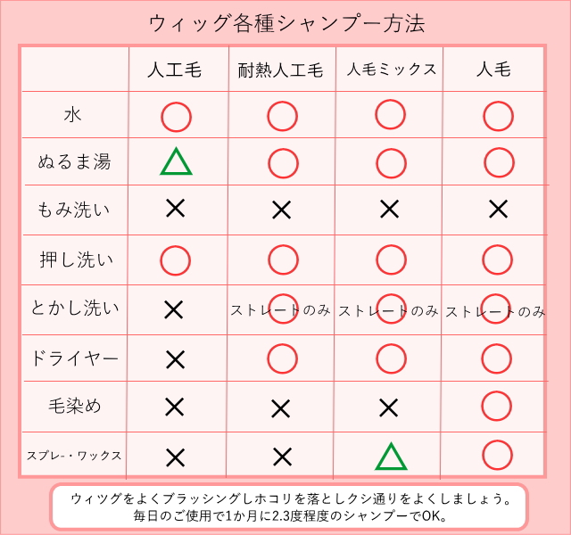 フルウィッグ取り扱い注意事項各種