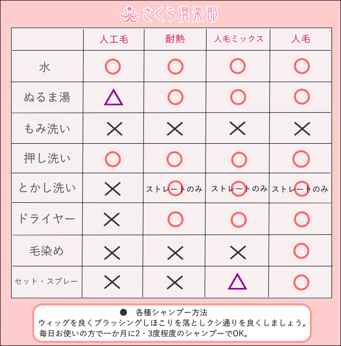 人毛フルウィッグ取り扱い注意事項各種