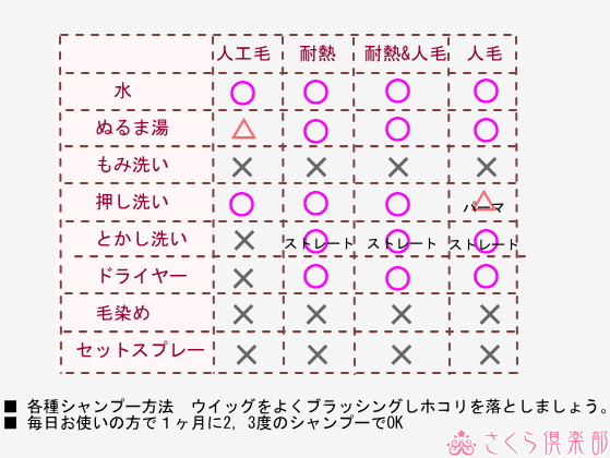 人毛フルウィッグ取り扱い注意事項各種
