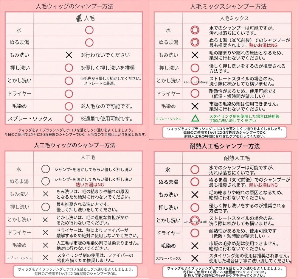部分ウィッグ・ヘアピースの4種類の髪質（毛質）の特徴と違いの比較解説