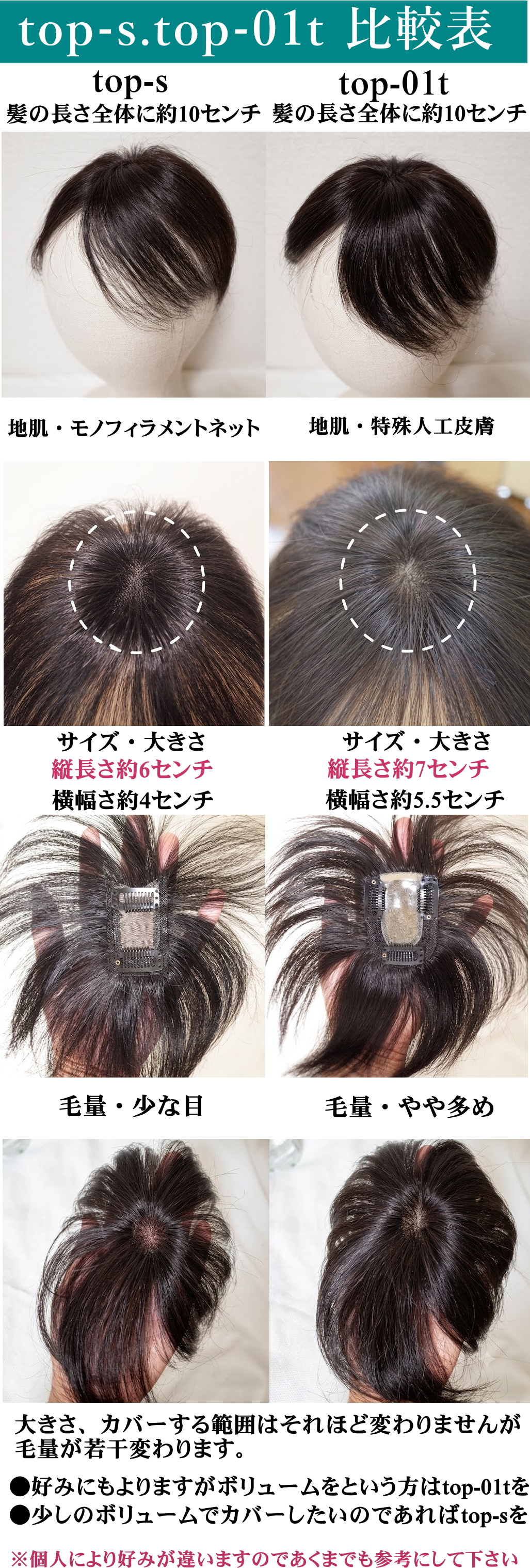 部分ウィッグ top-s・top-01tの比較表