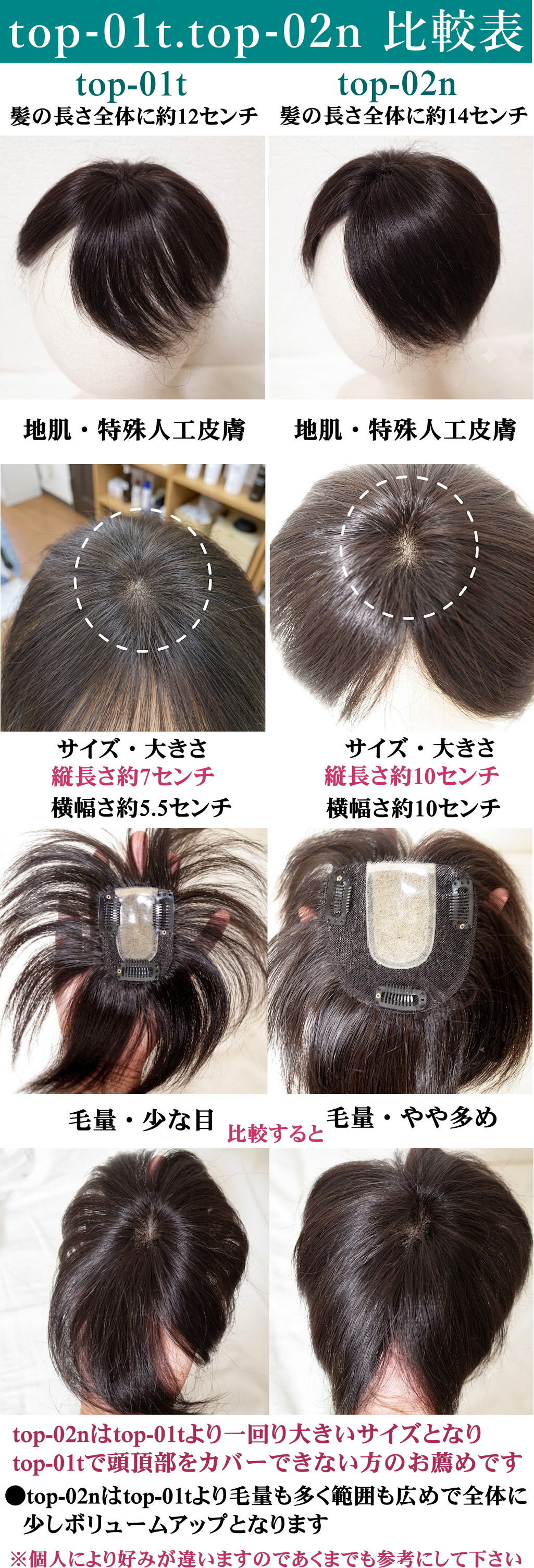 top-01t・top-02n比較表