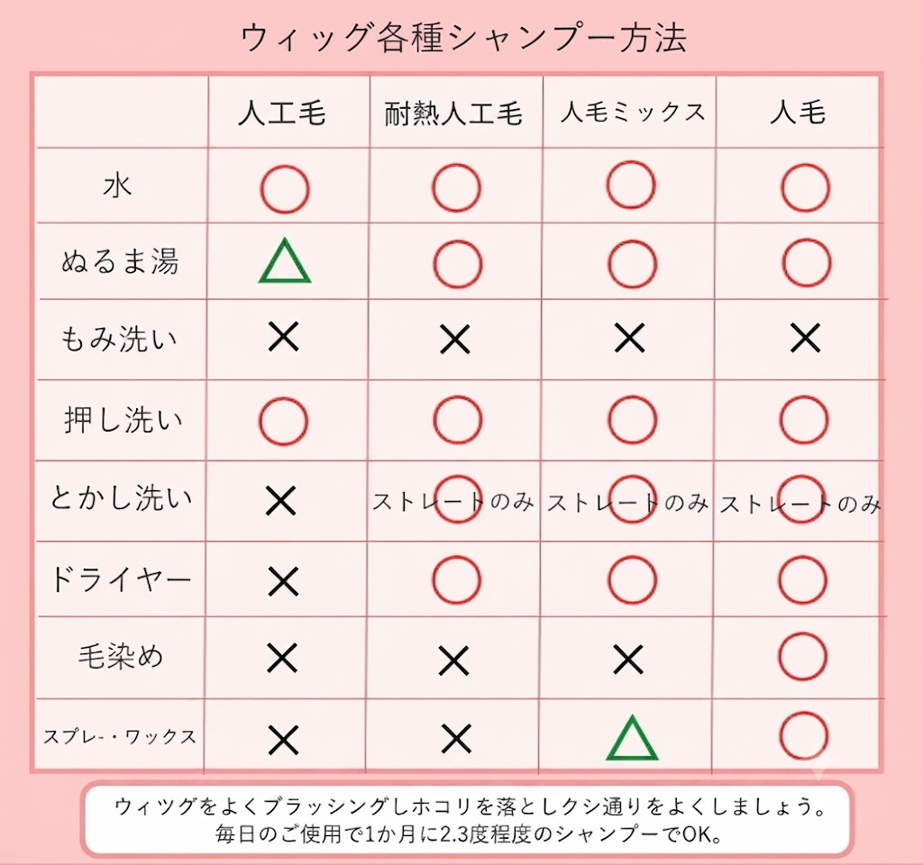 フルウィッグ取り扱い時の注意点まとめ